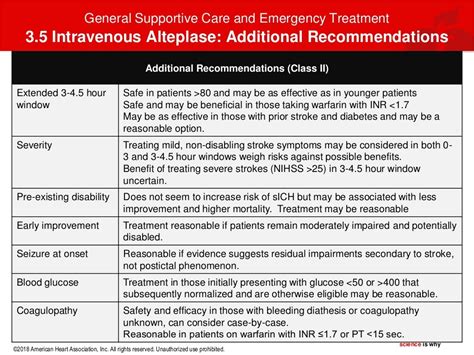 nice asa|Guideline summary .